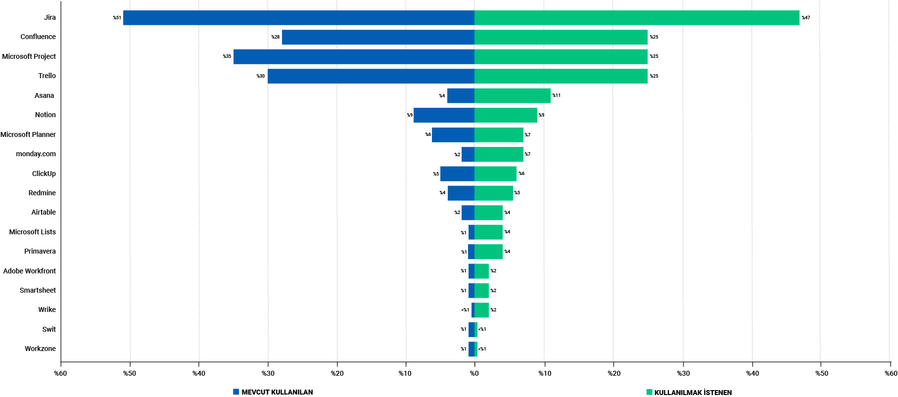 PROJE YÖNETİMİ ARAÇLARI-1