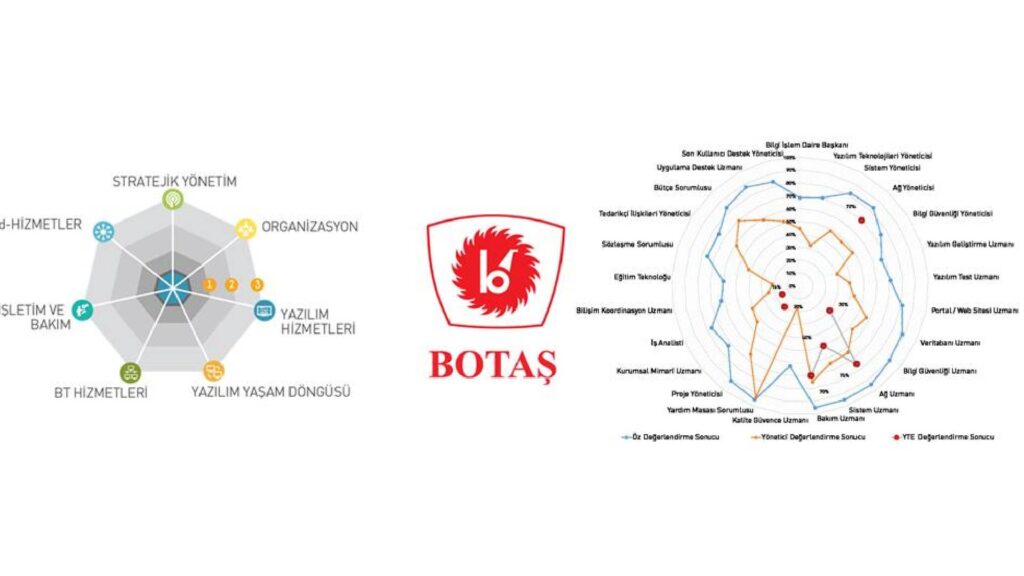 botash
