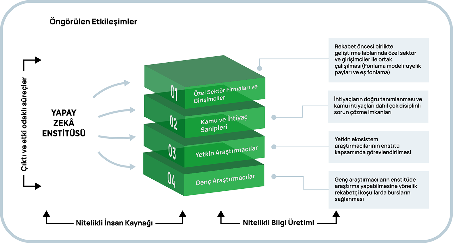 ecosystem-interactions-img-graph-1