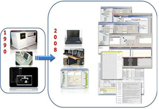 electronicharpdatabases