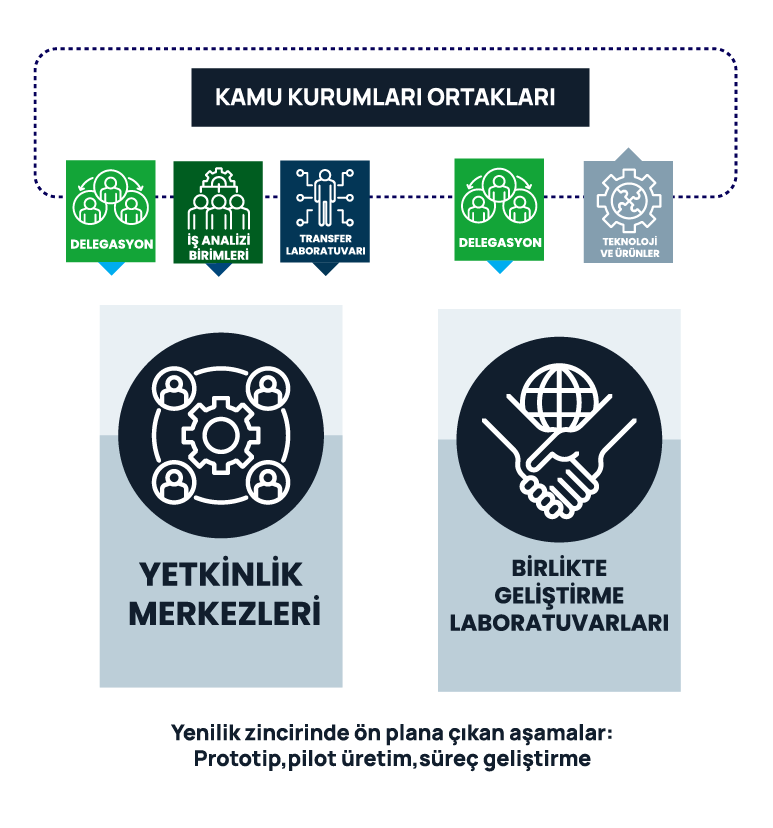 public-corporate-partners-img-graph