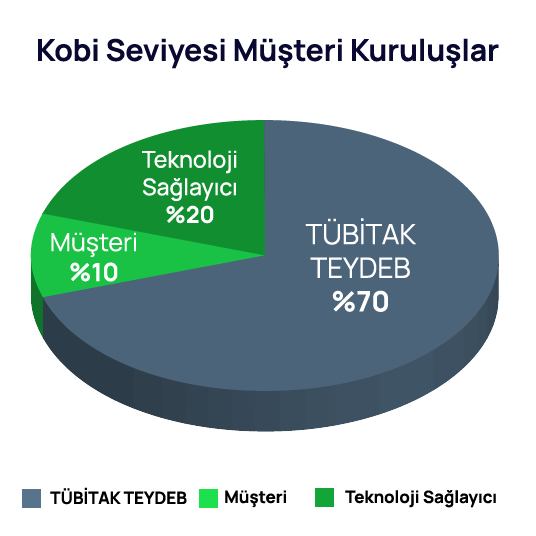 sme-graph_1